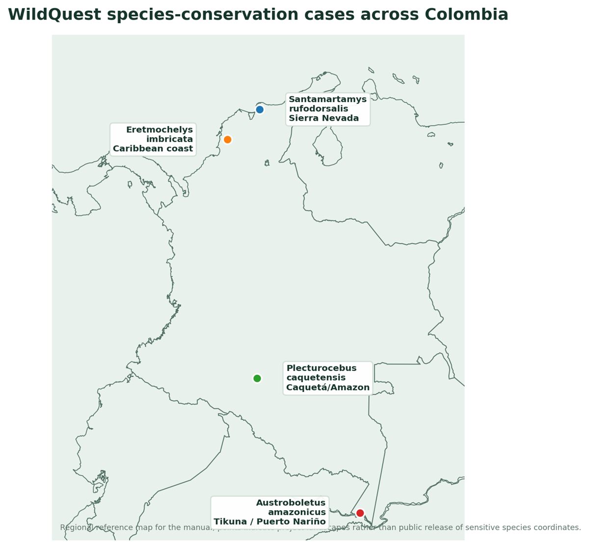 Figura 1: casos de conservación de especies usados como ejemplos operativos